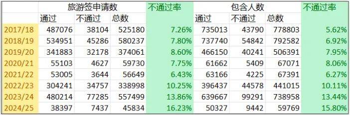 办”受关注奥克兰市长呼吁对华免签澳门新葡京app“新西兰签证难(图1) 办”受关注奥克兰市长呼吁对华免签澳门新葡京app“新西兰签证难(图1)