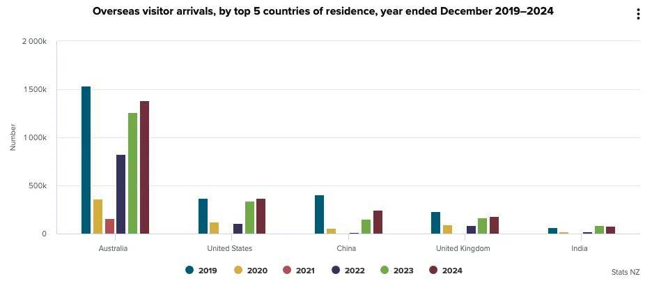 办”受关注奥克兰市长呼吁对华免签澳门新葡京app“新西兰签证难(图4) 办”受关注奥克兰市长呼吁对华免签澳门新葡京app“新西兰签证难(图4)
